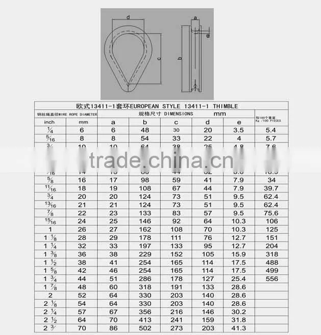 drop forged hardware alloy steel/carbon steel lifting hoist european style 13411-1 thimble