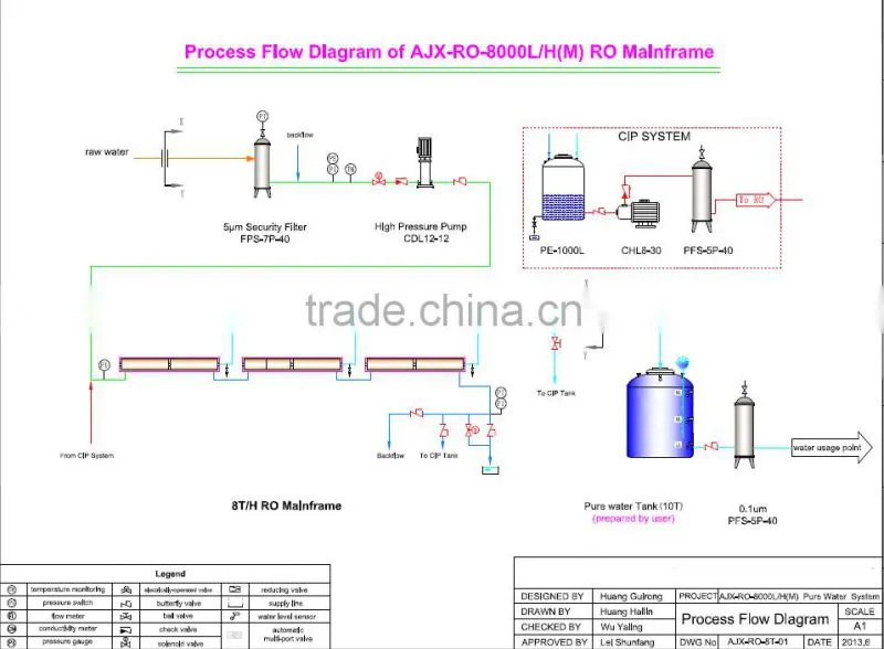 20T Industrial Mineral Water Purifier