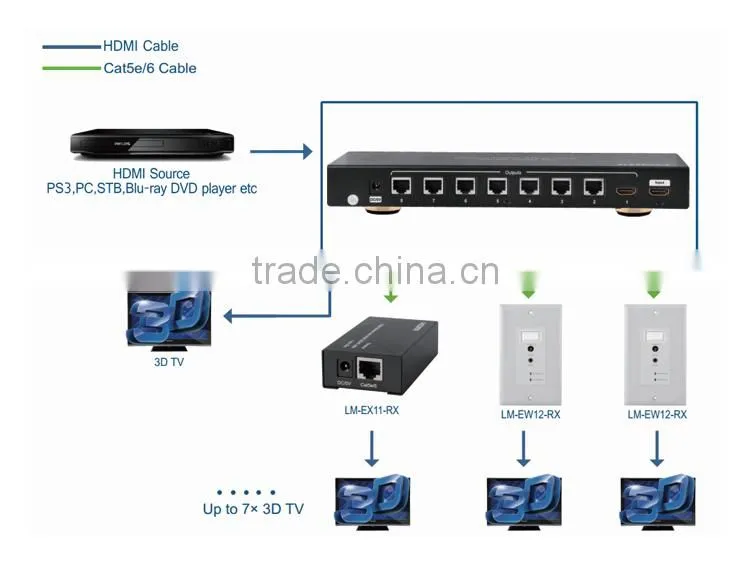 LINK-MI LM-SP20 High Definition 1080p 1 In 8 Out HDMI Video Audio Splitter