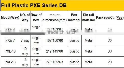 homeuse full plastic types way flush mounting distribution box