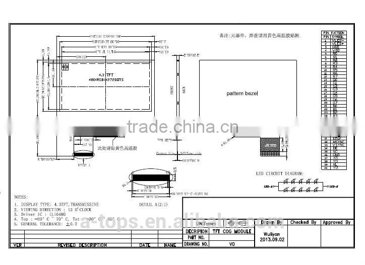 4.3 inch standard type with 480x272 resolution Touch Screen