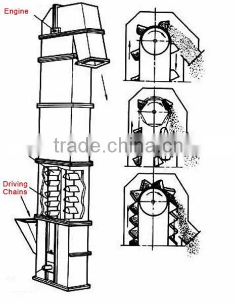 Top quality hopper bucket elevator price