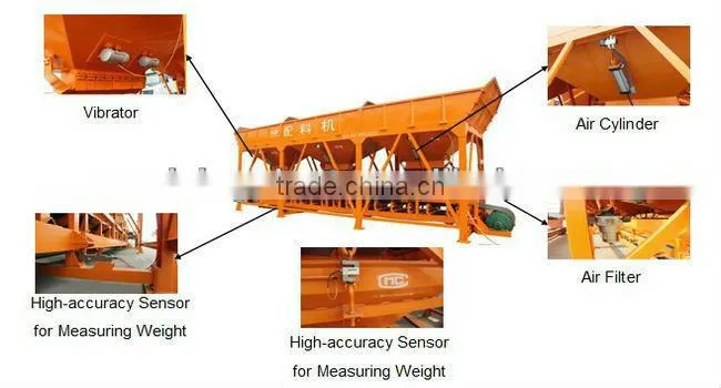 CE ISO Hzs ready mix concrete plant on sale Capacity 25m3/h -240m3/h
