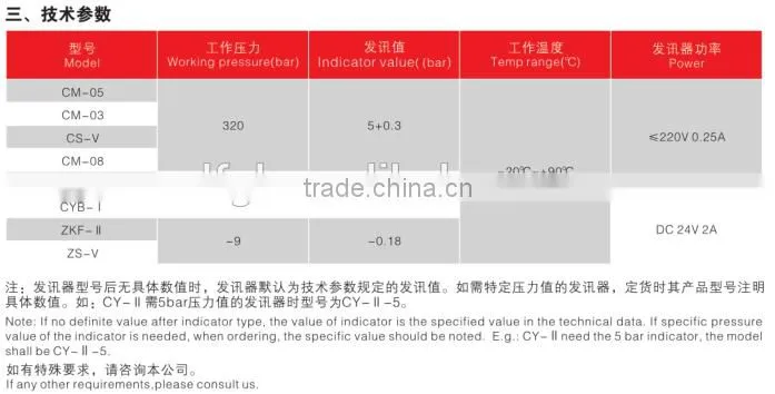 Leemin High Quality Vacuum Clogging Indicator CM-I visual indicator