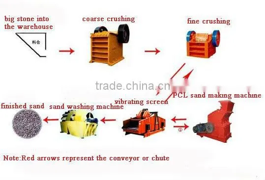 Energy-efficient iron ore sand making machine with ISO