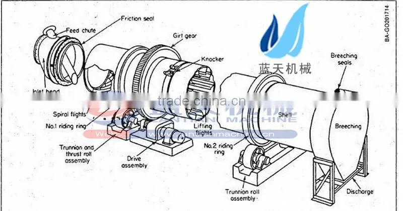 Large Best Pig Manure Dryer Machine Supplier Capacity From 10tph-500tph