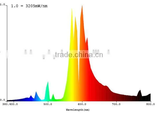 1000w Digital Ballast Double Ended/1000w HPS DE Lamp/1000w DE Lamp Hydroponics