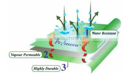 waterproof filmed breathable roofing membranes