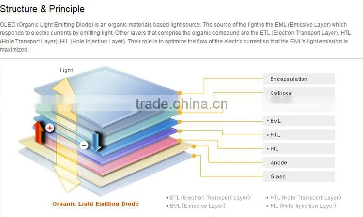 LG chem new product oled light with 210*50(MM)