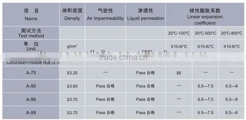 Alumina Ceramic Plate/Ceramic Plate/ Alumina Ceramic Substrates