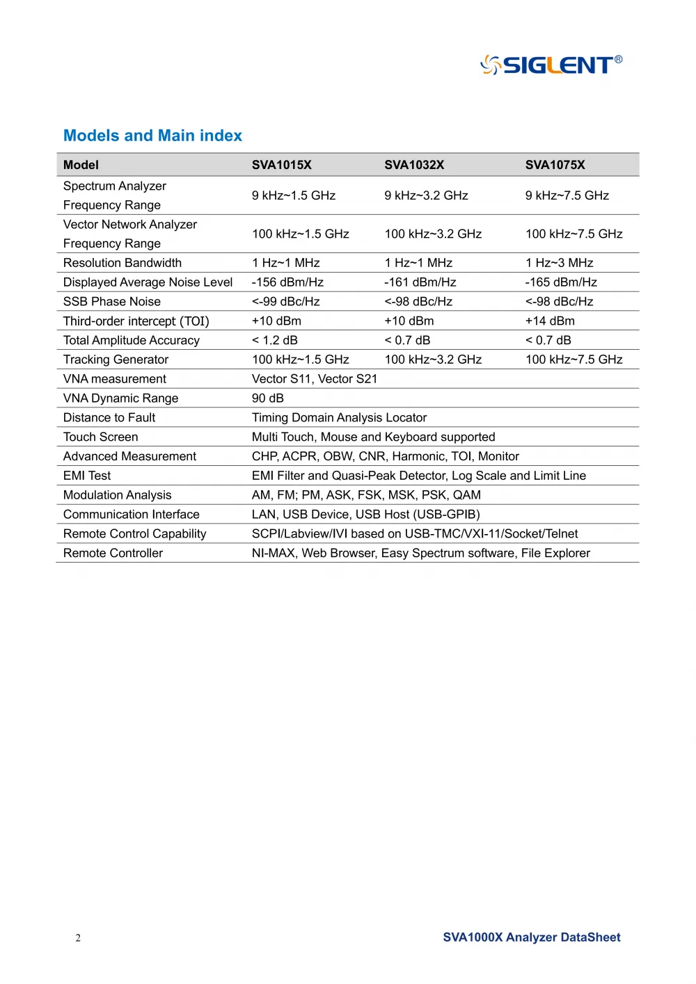 04SVA1000X_DataSheet_DS0701X_E05G__04