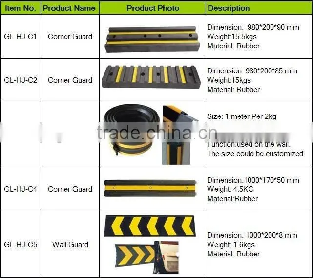 Table Corner Protector / Edge Corner Protector Coffee