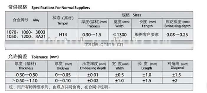high quality orange-peel aluminum sheet manufacturer
