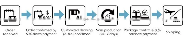 Promotional custom mouse pad hot selling mouse pad wholesale mouse pad rubber mouse pad material high quality gel mouse pad