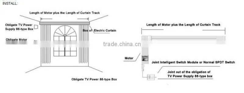 X10 PLC electric curtain remote control system