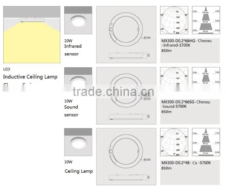 surface mounted ceiling led puck light