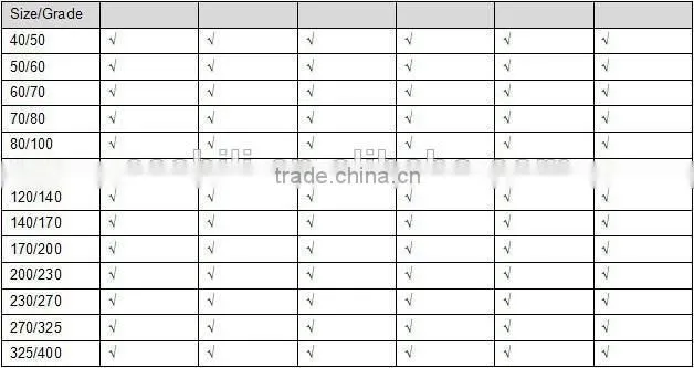 Perfect abrasives CBN Cubic boron nitride price per carat