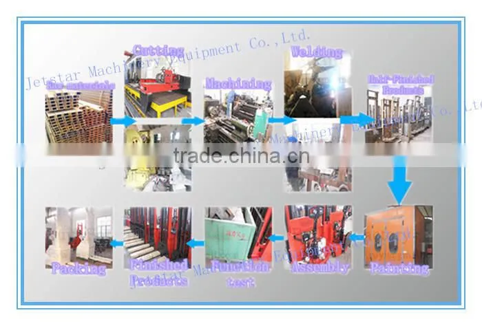 Hot Sale Hydraulic Lift Reach Electric Stacker for Sale
