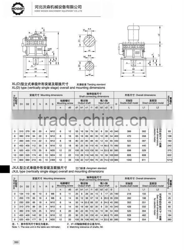 HOT SALE!!! WOSEN Cycloidal gear unit with good quality