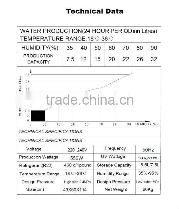 25L/24H air to water generator,water making machine,Atmospheric Water Generator,new technology