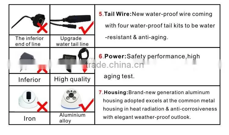 ONVIF IR 15M 1MP Network / IP Dome Camera For Home, Shop Use