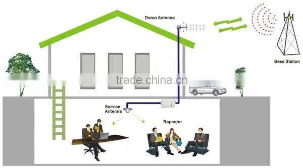 C20G cell phone signal repeater 20dBm Single wide band repeater