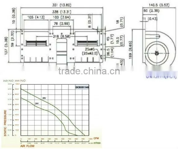 Low Noise PSC 124v DC Brushless Blowers 351x140x137mm with UL & CE for Battery Charging Electric Vehicle Stations