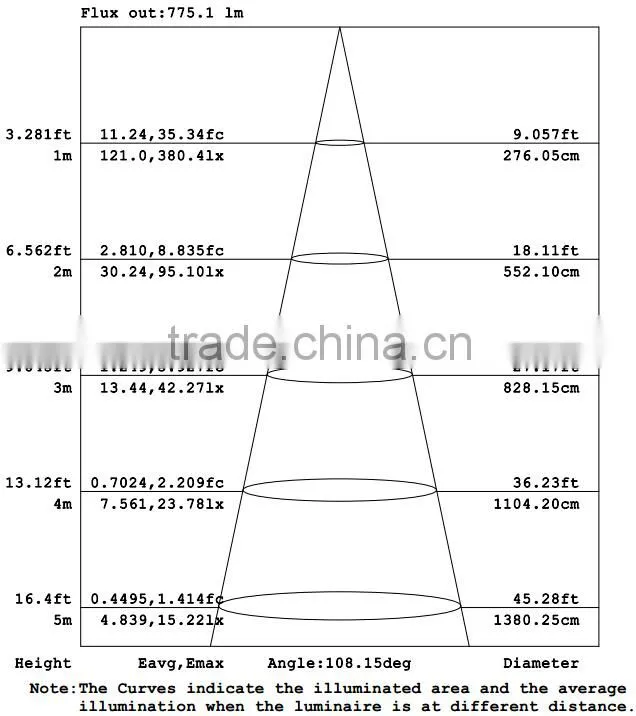 110-277V bend 2ft 600mm led u shaped tube