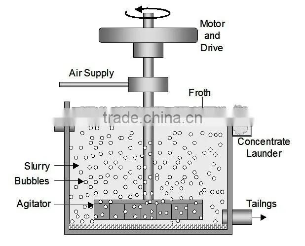 Good Performance Laboratory Flotation Machine