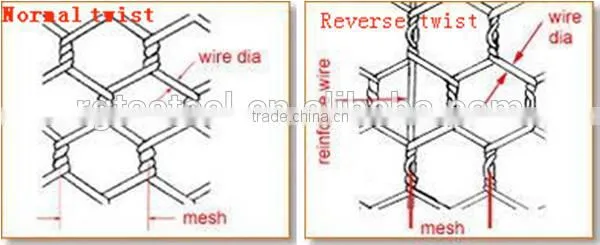 hot sale prime hexagonal wire mesh/ chicken wire mesh with low price