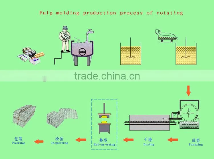 polystrene foam tray making machine
