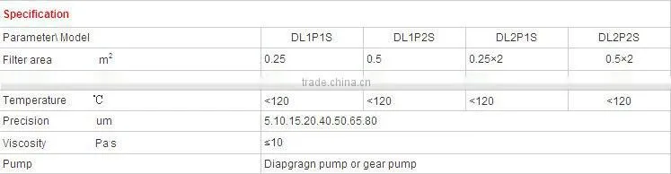 bag filters for lab machine
