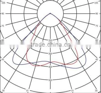 Good quality high power 28d led tunnel lighting low temperature rise DL0609