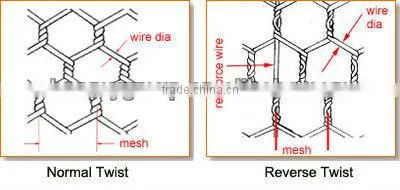 factory direct sale galvanized hexagonal weaving wire netting