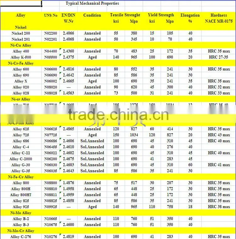 super quality corrosion resistance nickel alloy