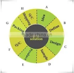 Tongxiang Imei Import & Export Co., Ltd. company overview - view 2
