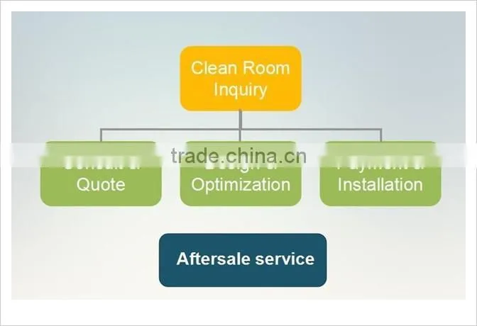 electronics cleanroom turnkey project