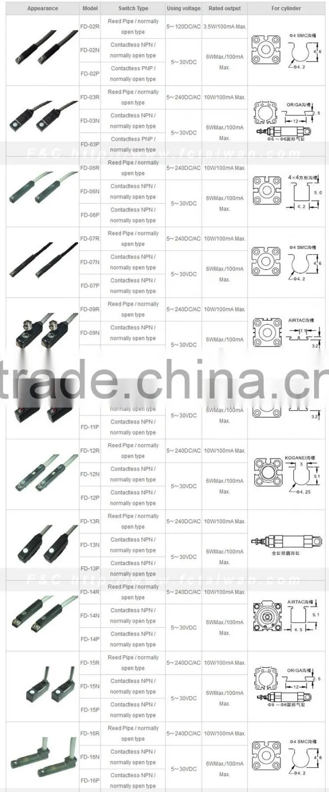 FD series Magnetic Sensors Switches, Magnetic Reed Switch, Used For Cylinder Detection, Cylinder Sensors, Can Be Customized