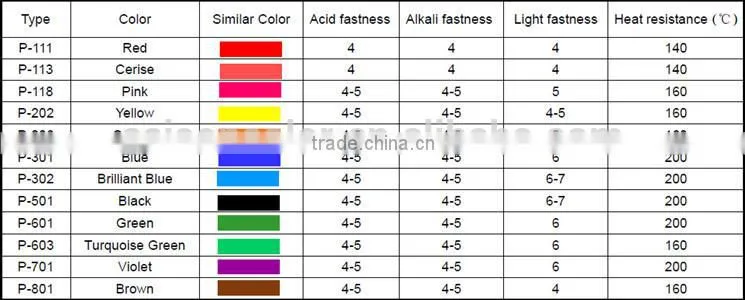 Black color paste for laetx glove tinting