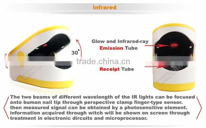 Convenient Infrared Medical Heart Rate Oximeter
