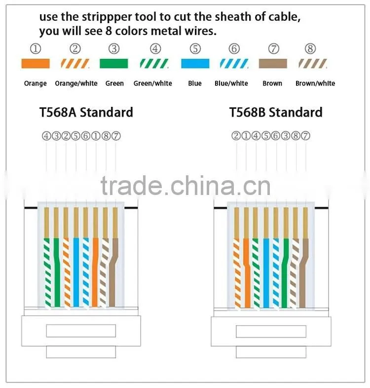 LY-SB42-S-C5e In-line coupler RJ45 keystone connector box female to female CAT5e coupler Shielded Type 180 Degree