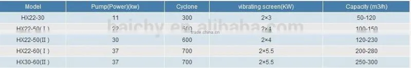 Effective High Quality Mud Sand Separator Sand Plant Equipment for waste recycling