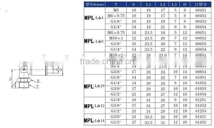 MPL Rotary Metal Pneumatic Fittings-Pneumatic Metal Elbow Fitting