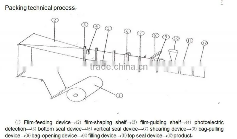 two bags packing machine