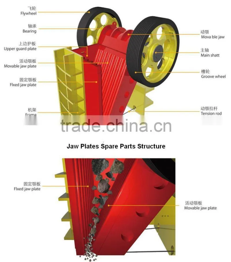Movable Jaw Stone Crusher Spare Parts crusher plate for PE PEX crusher