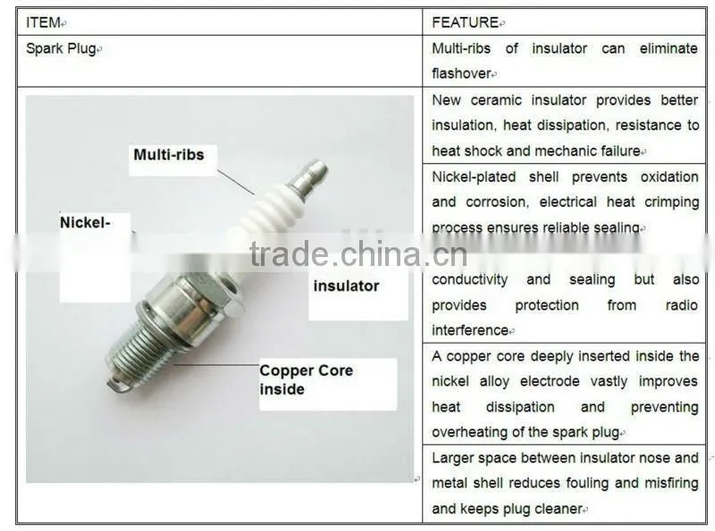 K7TV Spark Plug