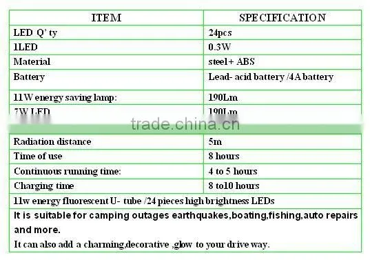 LED camping light, rechargeable camping light