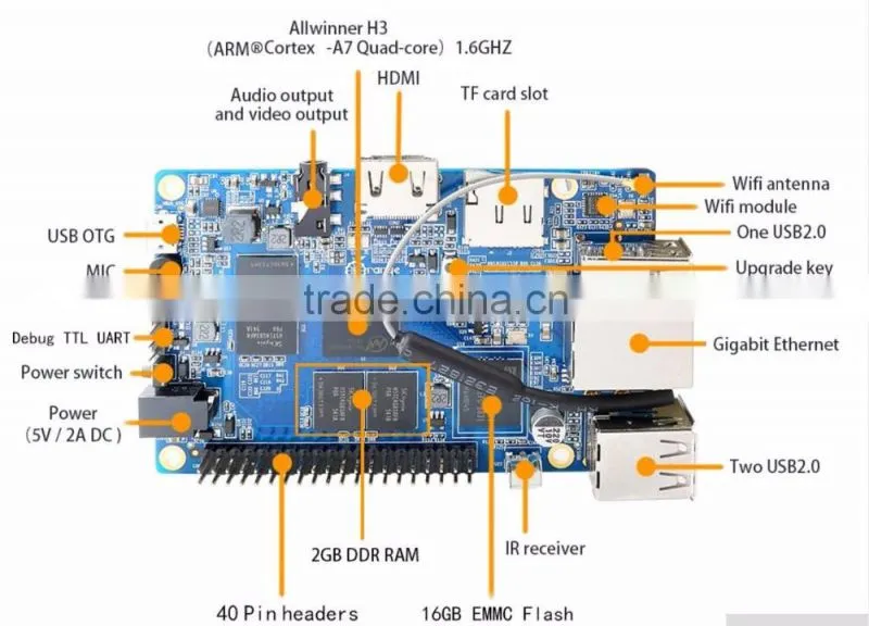 Orange Pi Plus 2E SET5: Pi Plus 2E + Power Supply +Transparent Acrylic Case Support Ubuntu Debian Beyond Raspberry