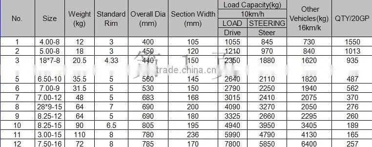 100% new 7.00-9 6.00-9 tyre companies names