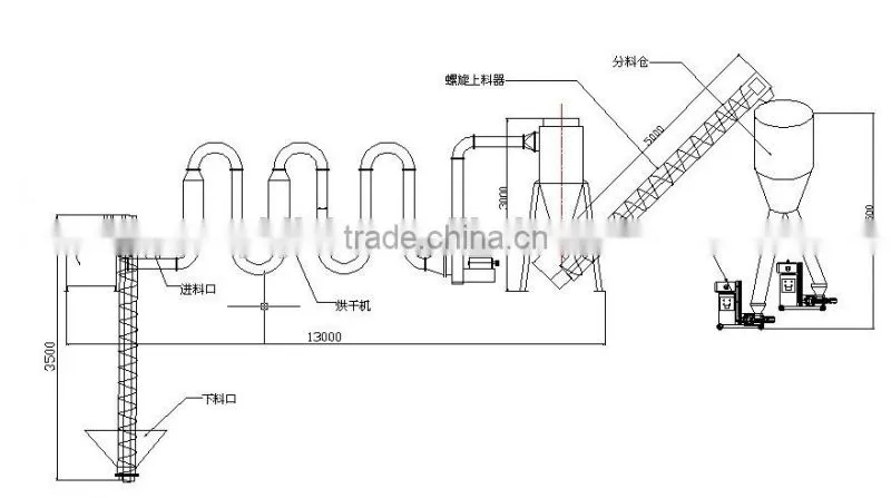 wood charcoal briquette making line for making BBQ charcoal